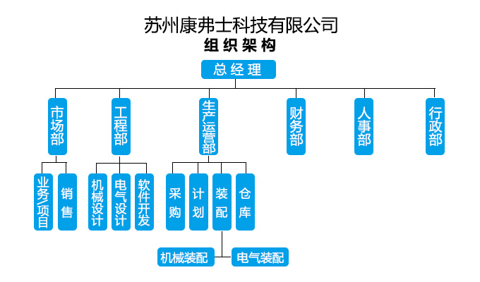 组织架构